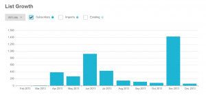 mailchimp-list-growth