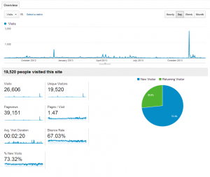 sublimetexttips-analytics